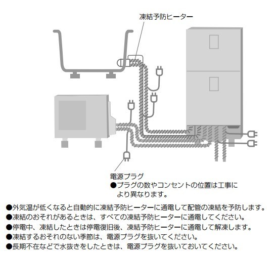 エコキュートのお湯が出ない原因 凍結の対処法は お湯が出ない 給湯器トラブルお助けブログ